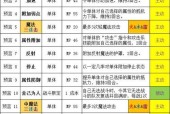 探析明日方舟缄默德克萨斯技能强度