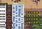 《地下城与勇士》游戏装备道具-探索装备种类的奥秘（探索装备世界的奇幻之旅）