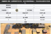 明日方舟35周年自选六星范围一览（精准筛选）