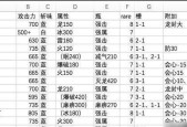 怪物猎人崛起斩斧开荒攻略（以开荒装备为主）