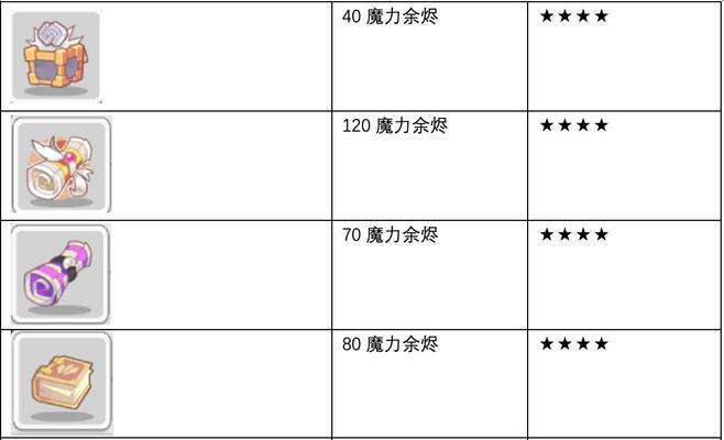 《使魔计划》选光还是暗（探究使魔世界中阴阳之道）  第1张