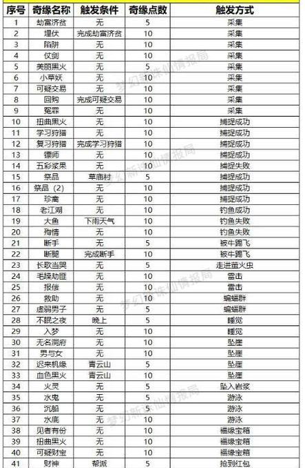 梦幻新诛仙隐攻略大揭秘（15个技巧助你升级快如闪电）  第1张