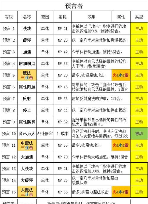 探析明日方舟缄默德克萨斯技能强度  第1张