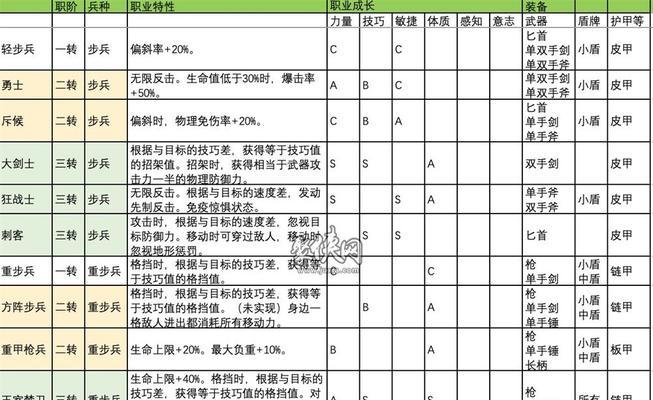 光明勇士手游职业介绍（全职业特点一览）  第1张