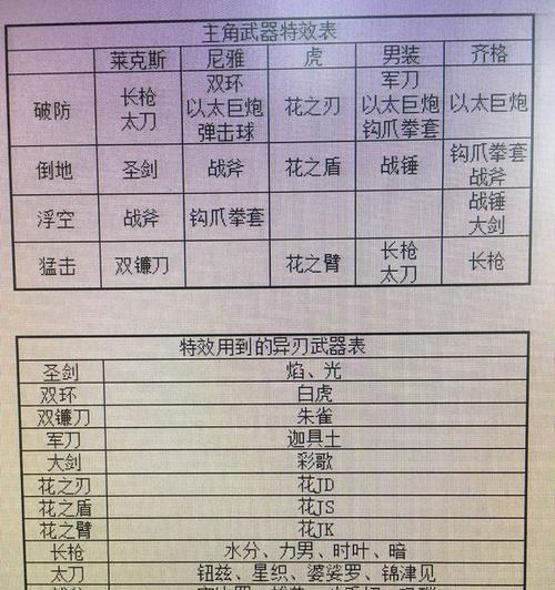 《以时之歌手游》攻略详解（异兽来袭）  第1张