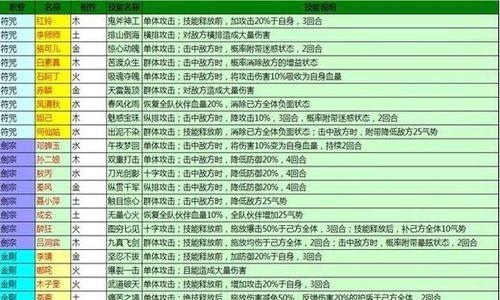 《天道模拟器》门派选择与常见问题解答（新手必看攻略）  第1张