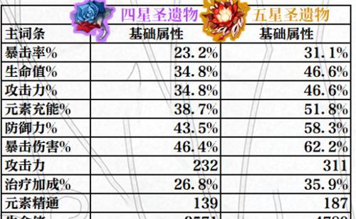 原神手游攻速流钟离攻略（钟离打法一览）  第1张