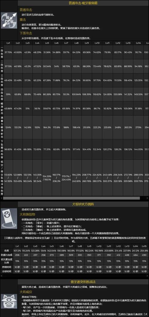 原神五郎（探索五郎技能和天赋）  第1张