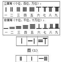 古剑奇谭3寻找算筹任务攻略：如何快速完成寻找算筹主线任务？  第1张