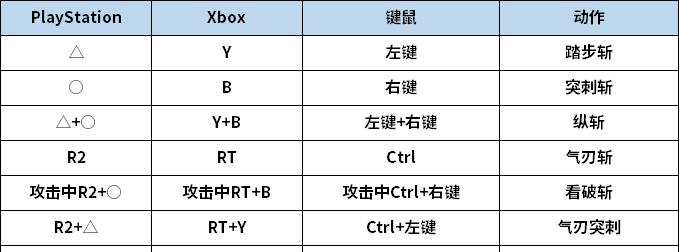 怪物猎人世界键鼠设置方法详解（键鼠玩家必备）  第1张