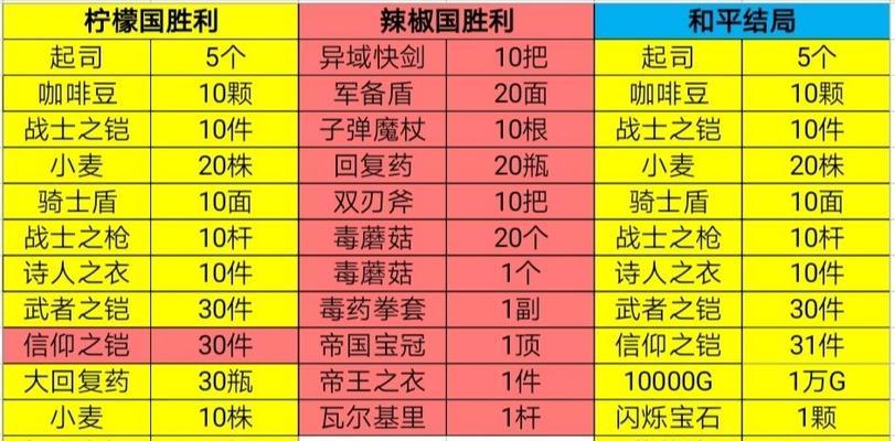 《英雄迷宫冒险新手开局入门攻略》（从零开始轻松闯关）  第1张