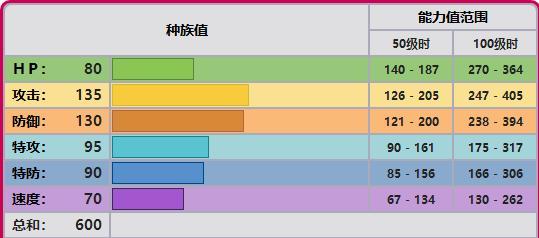 提升宝可梦剑盾精灵努力值的锻炼方法（掌握这些技巧）  第2张