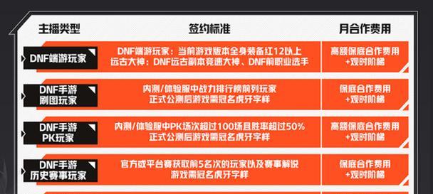 全民格斗每日任务奖励一览（掌握每日任务奖励）  第3张