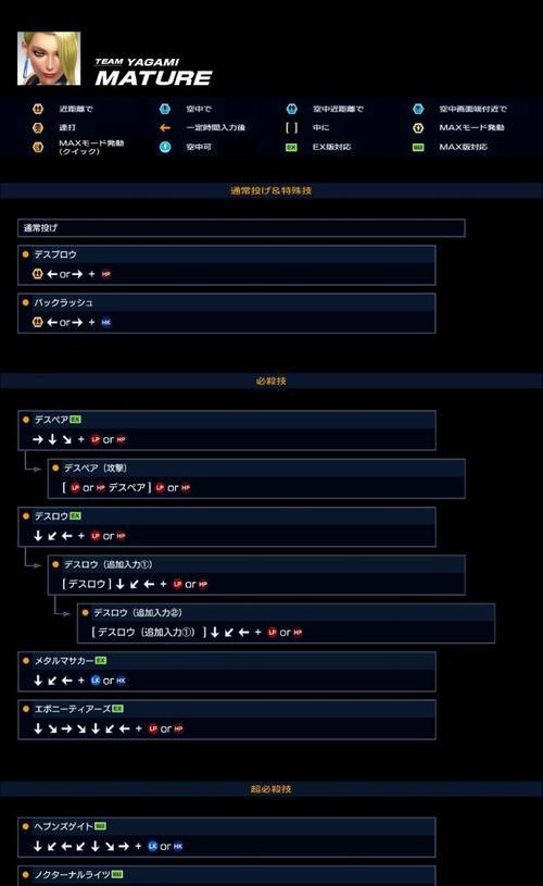 《全明星争霸——揭秘《拳皇14》50位参战角色名单》（重磅曝光）  第1张