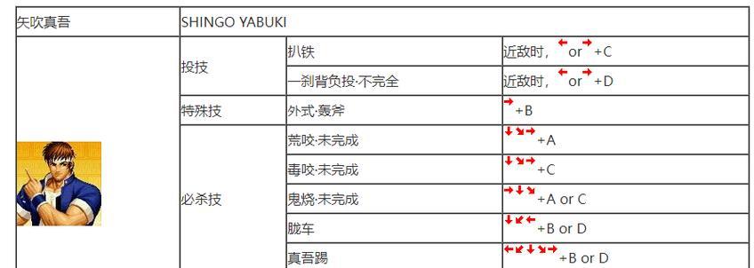 《拳皇2024风云再起》必杀技大公开（掌握隐藏必杀技）  第1张